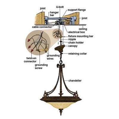 chandelier junction box between trusses|rod for hanging chandelier.